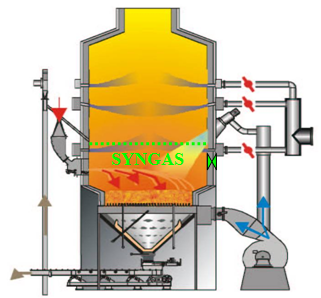 Staged Fluidised Bed Gasifier Staged Fluidised Bed Gasifier