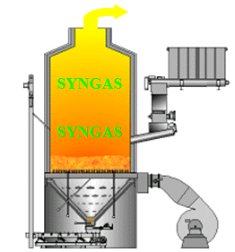 Fluidised Bed Gasifier Fluidised Bed Gasifier